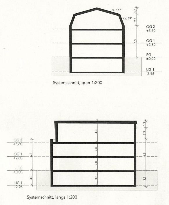 genehmigter Vorbescheid Schnitte